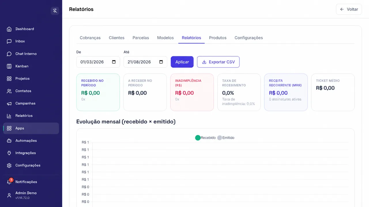 Relatório financeiro de cobranças