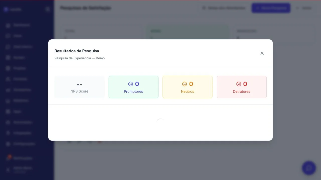 Painel de resultados da pesquisa de NPS