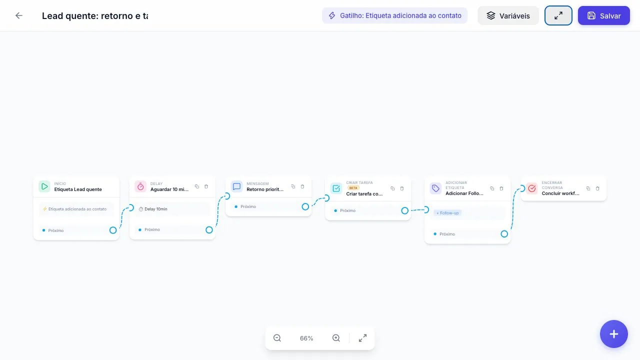 Construtor de workflows com gatilhos e ações